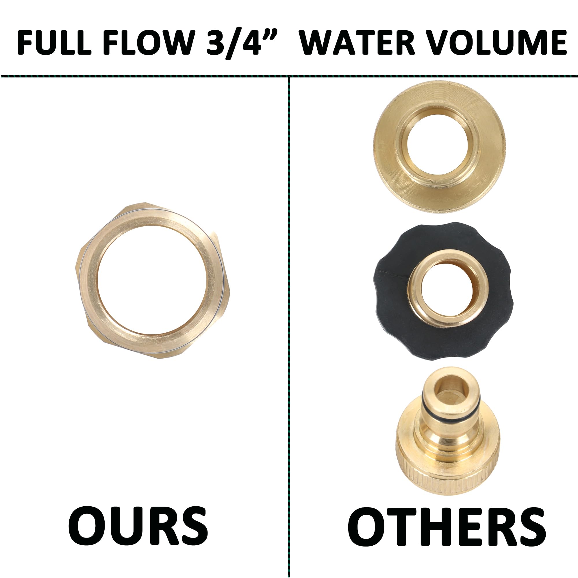 STYDDI leak-proof gasket and threads ensure secure hose fit.