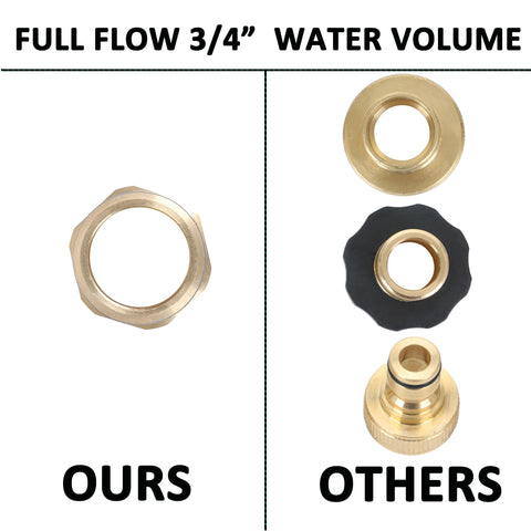 STYDDI leak-proof gasket and threads ensure secure hose fit.