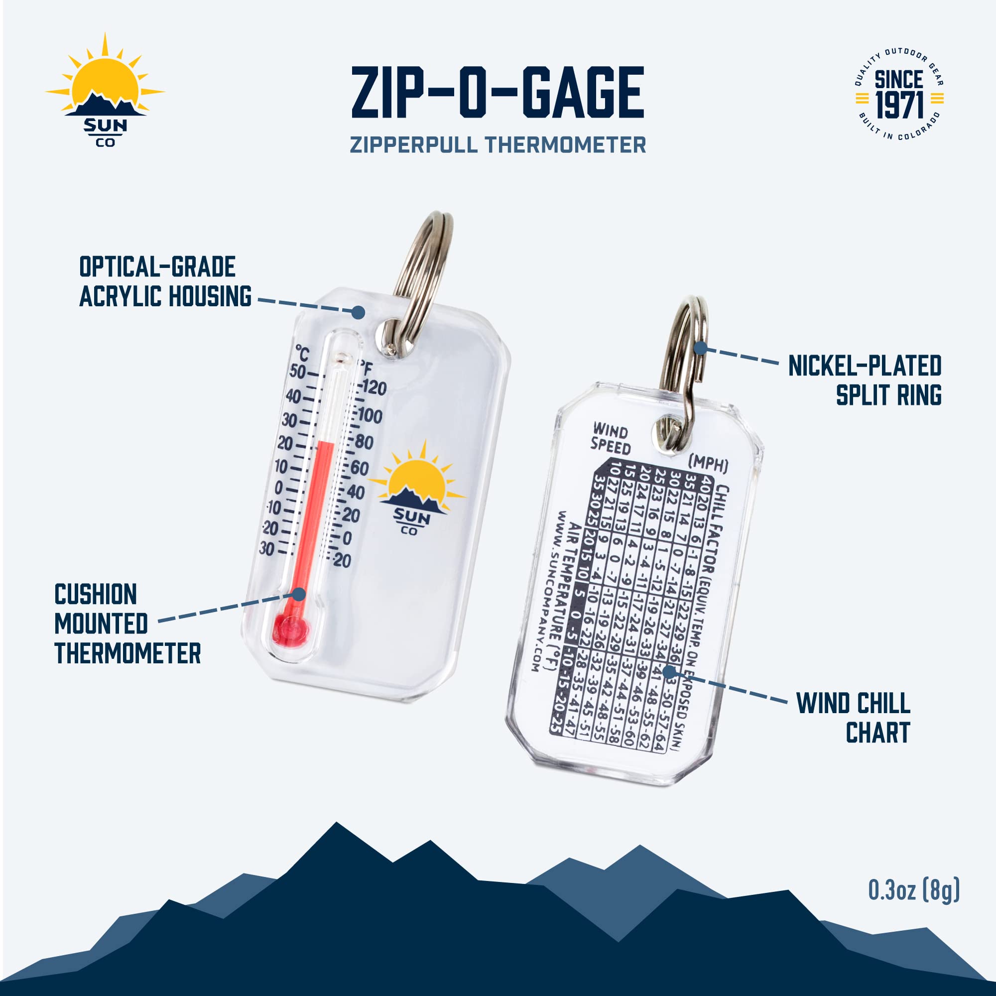 Zip-o-gage used with hiking gear for compact temperature monitoring