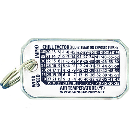 Sun Company Zip-o-gage product image with packaging and branding