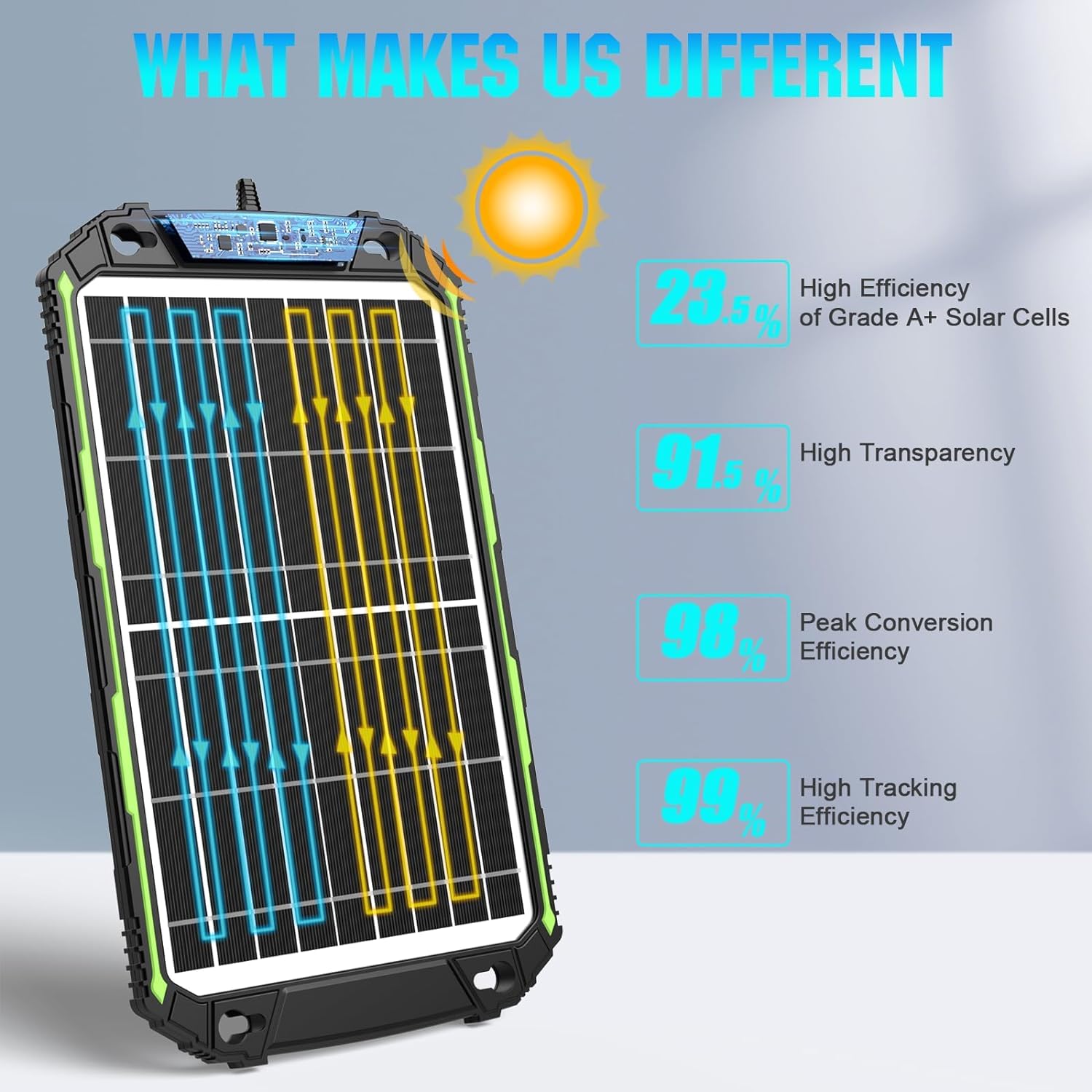 Sun Energise charging indicators clearly show status at a glance.