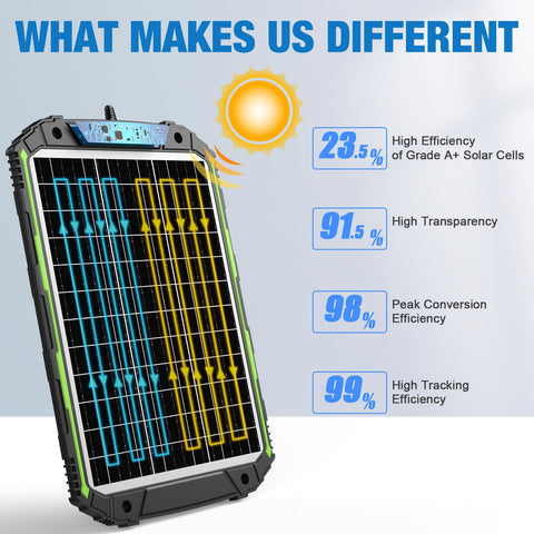 Sun Energise mounting holes on frame enable quick outdoor installation