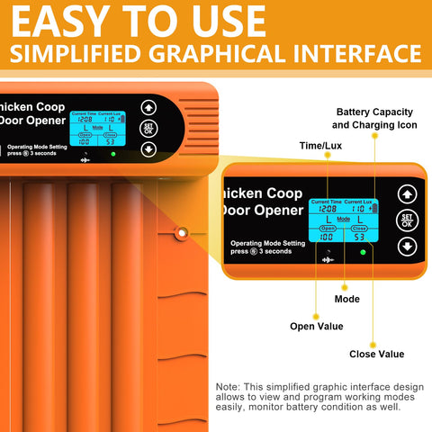 Sun Energise remote control with wide range for flexible daily routines.