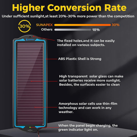 SUNAPEX compact portable solar panel ideal for on-the-go charging.