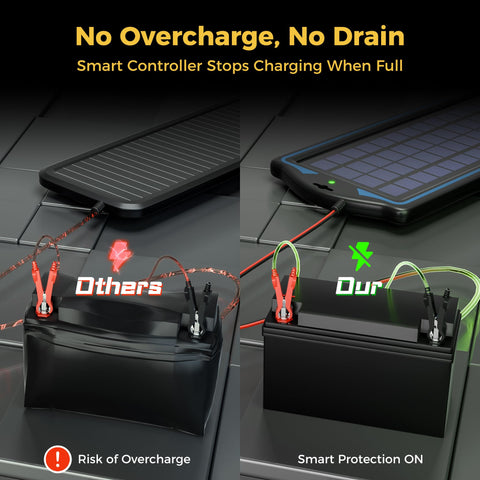 SUNAPEX 5W waterproof panel in bright sunlight ready for outdoor charging.