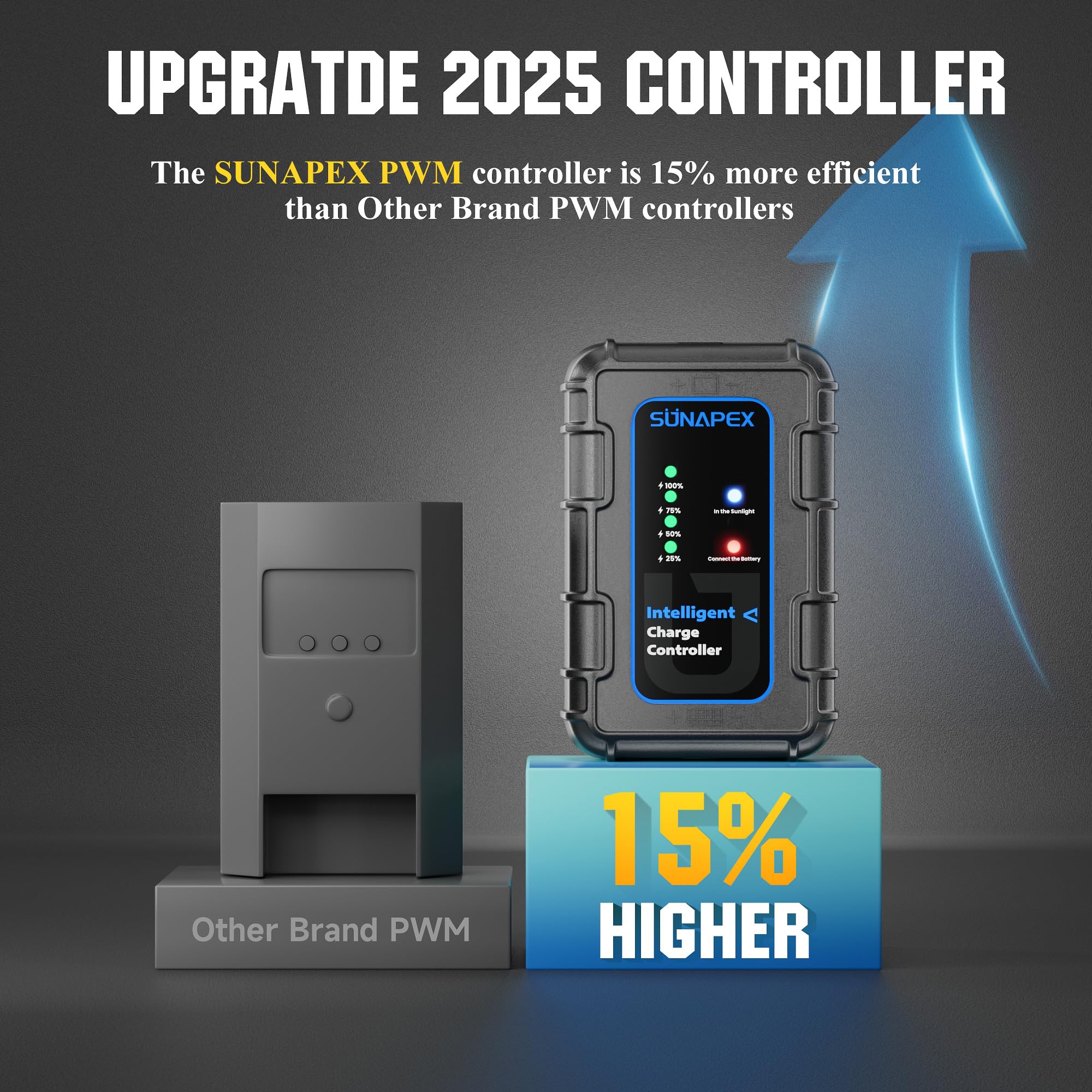 Sunapex controller compatible with LiFePO4 12V battery systems for versatility.