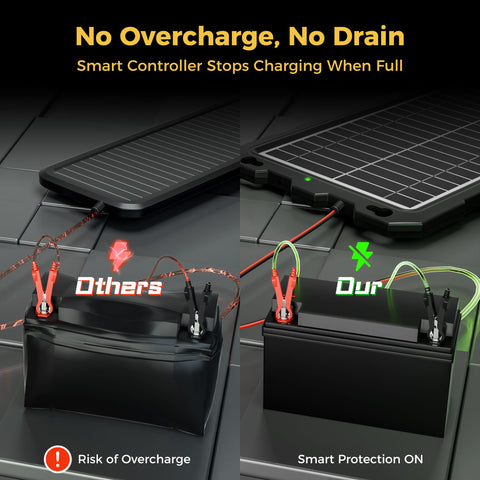 SUNAPEX durable panel with ABS frame for rugged outdoor use.