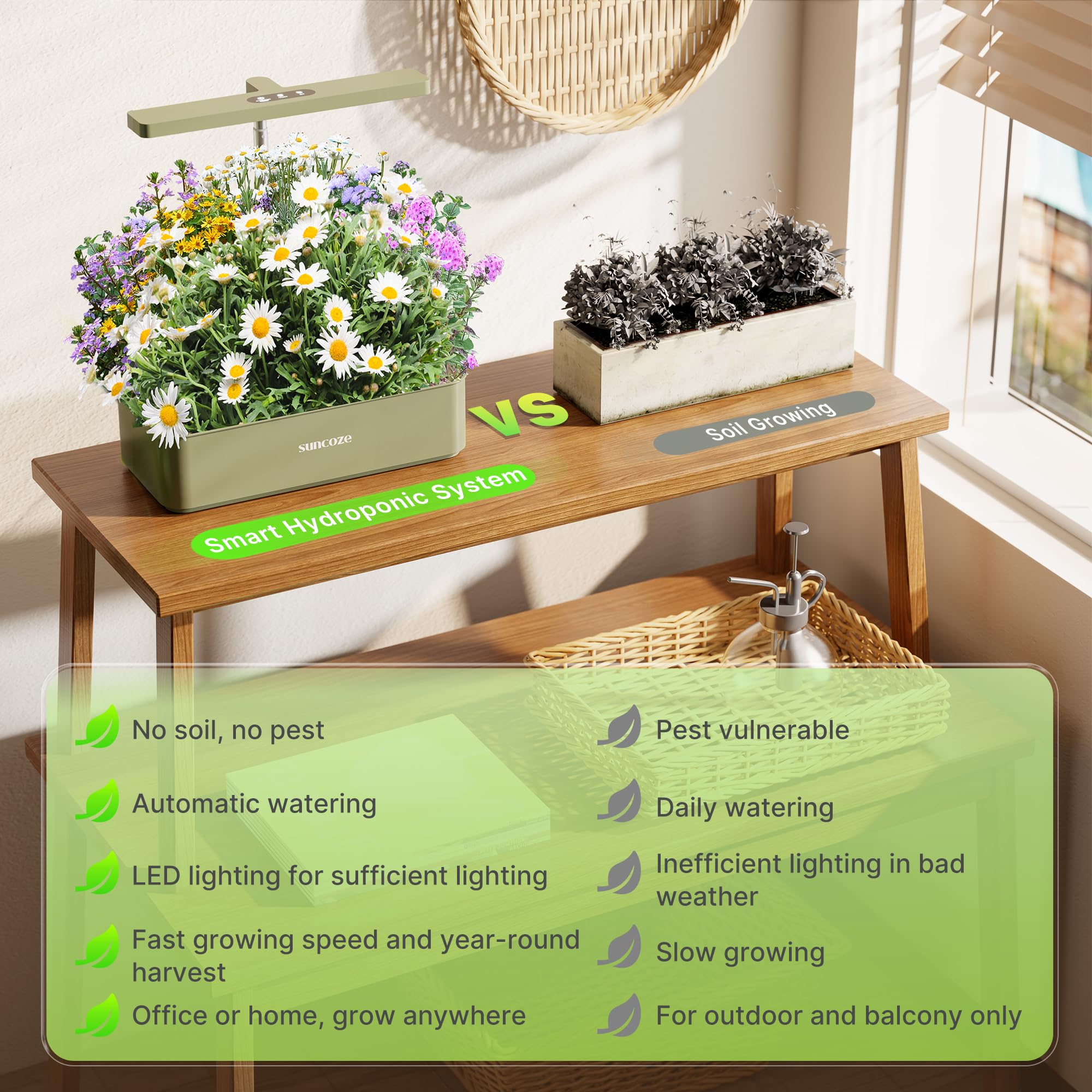 SUNCOZE 24W LED grow light panel providing full spectrum for lush greens