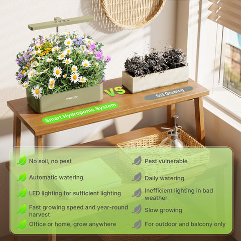 SUNCOZE 24W LED grow light panel providing full spectrum for lush greens