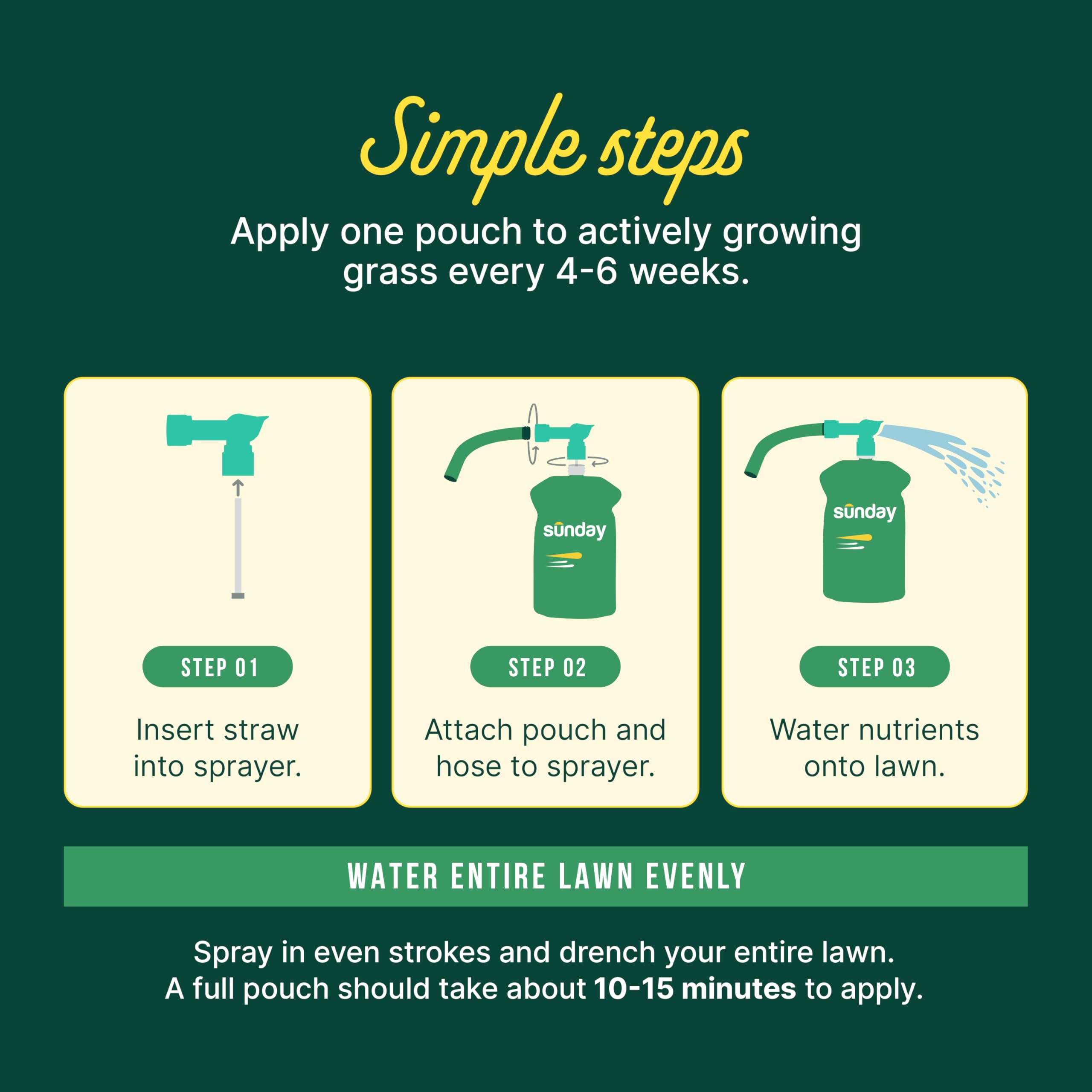 SUNDAY Green Machine bottle label highlights nutrients like nitrogen and iron.