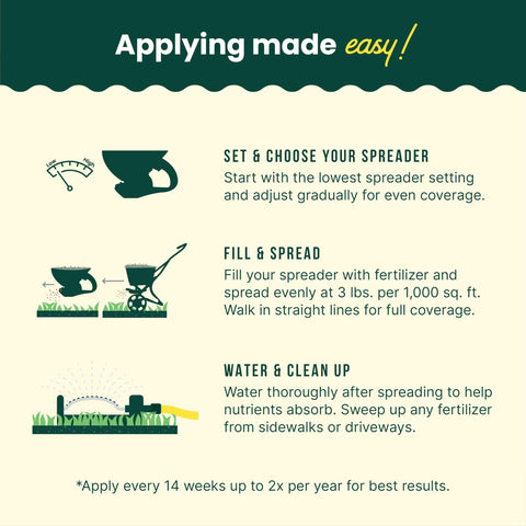 Sunday Green Machine granules provide long-lasting feeding for lawns.