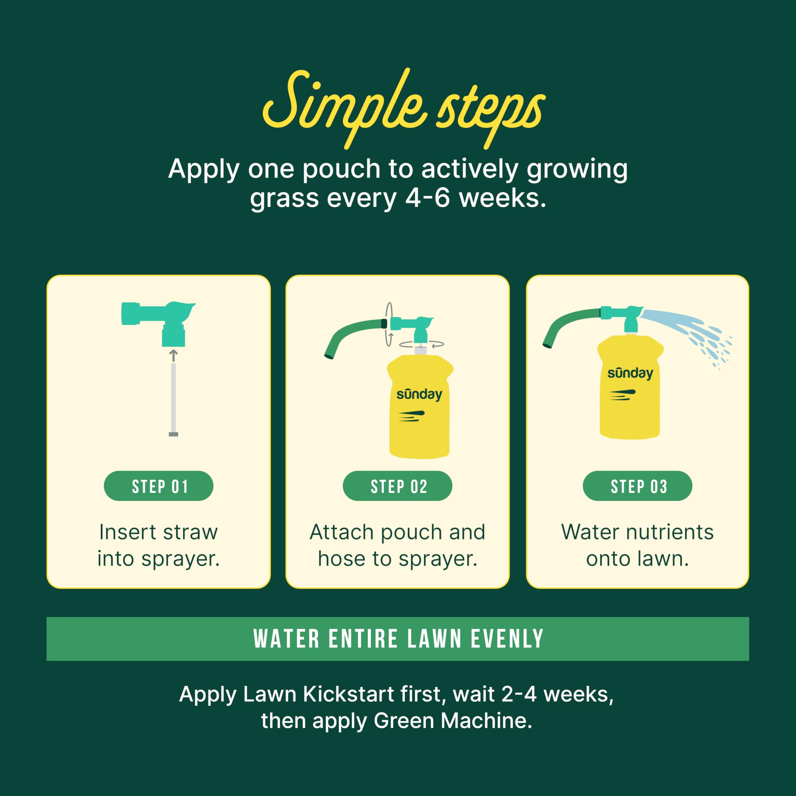 Sunday Lawn Kickstart enables easy 15-minute fertilizer application.
