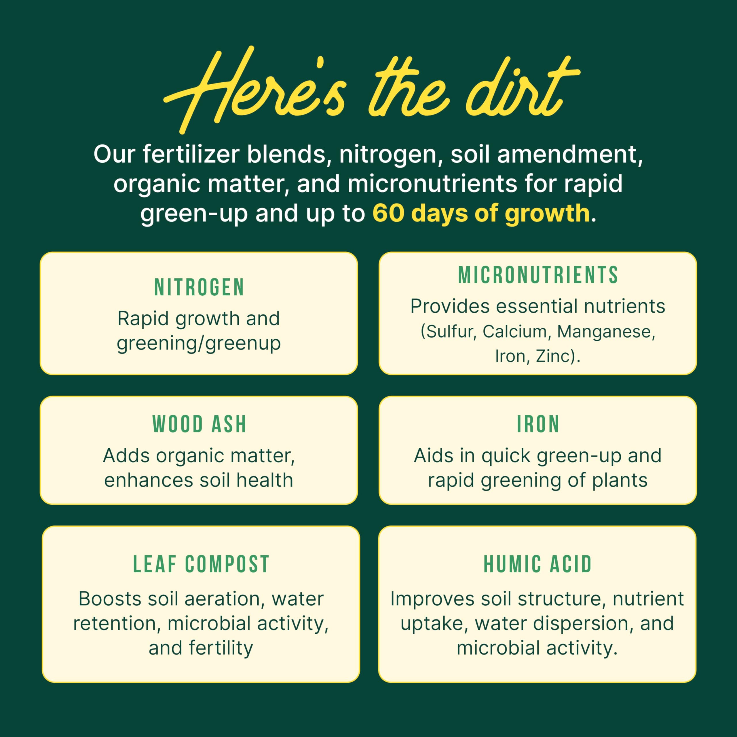 SUNDAY Lawn Kickstart promotes lush lawn green-up over 60 days