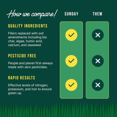 SUNDAY Kickstart packaging label highlighting easy lawn care use