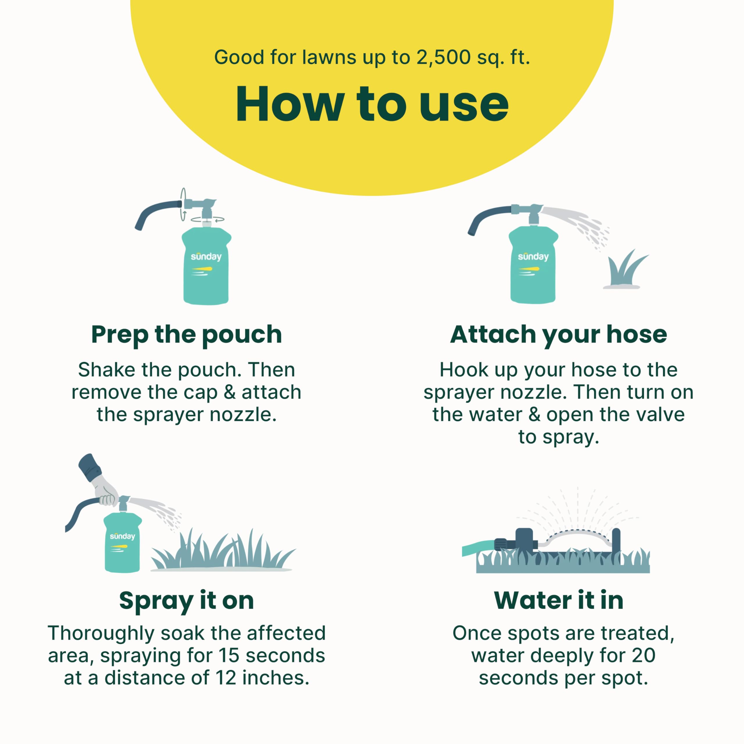 SUNDAY Pet Patch urine spot remediation supports soil conditioning.