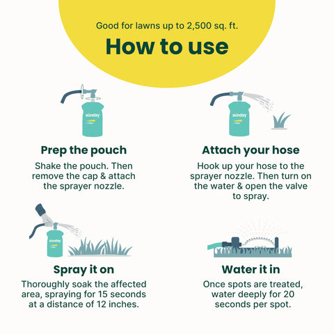 SUNDAY Pet Patch urine spot remediation supports soil conditioning.
