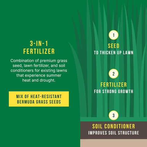 SUNDAY South Seed + Feed covers up to 1,500 sq ft for even growth