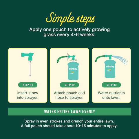 SUNDAY Water Focus universal sprayer fits all grass types for adaptable feeding.