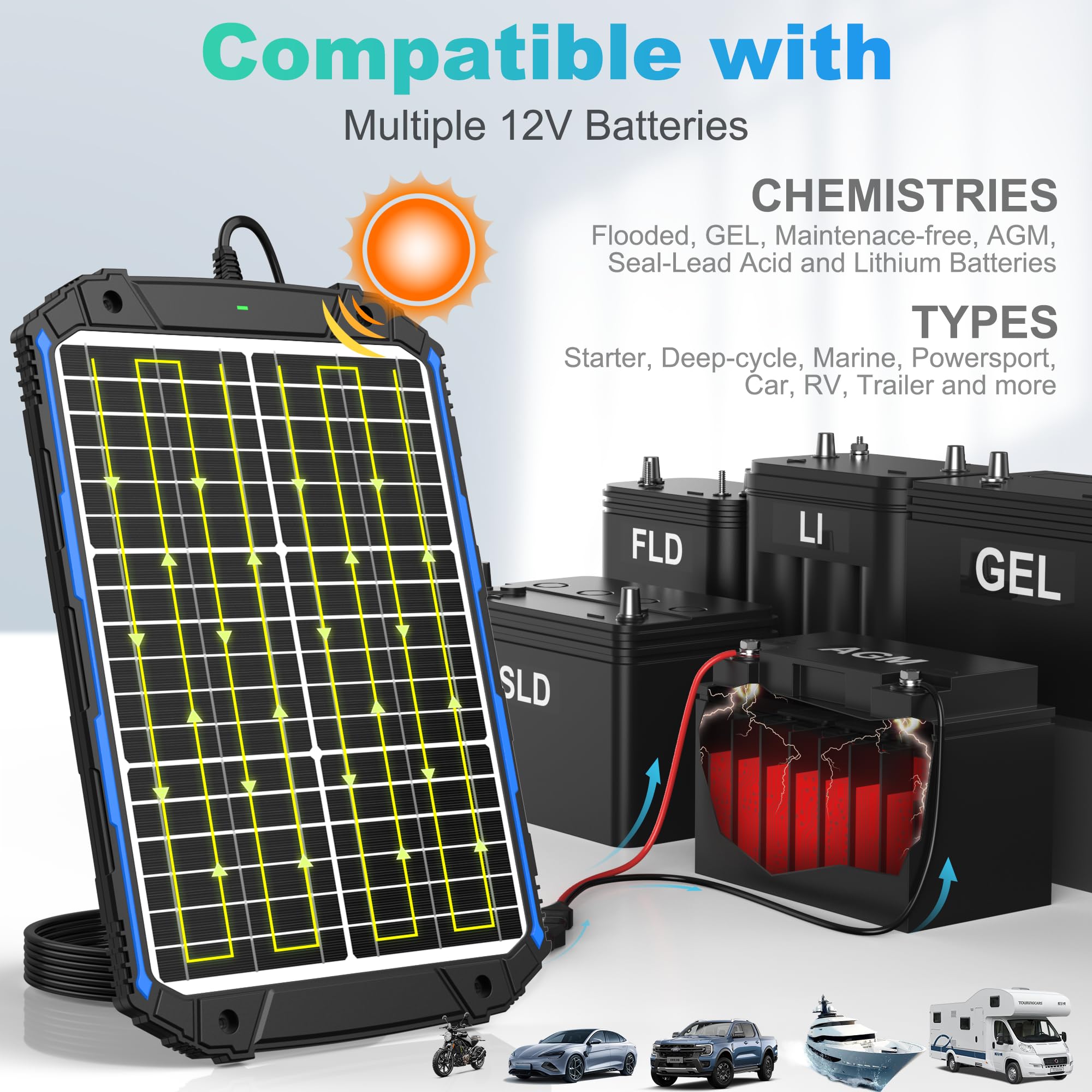 SUNER POWER 25W cables plug-and-play for quick, tool-free setup.