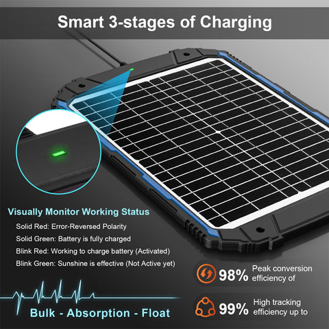SUNER POWER 25W panel side view highlights slim frame for tight spaces.