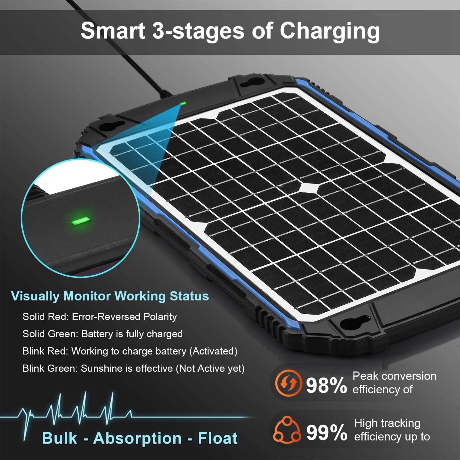 SUNER POWER 3-stage charging indicator helps monitor battery status.