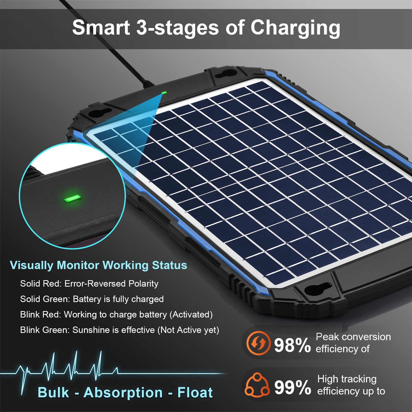 SUNER POWER 3-stage charging indicators assist battery management