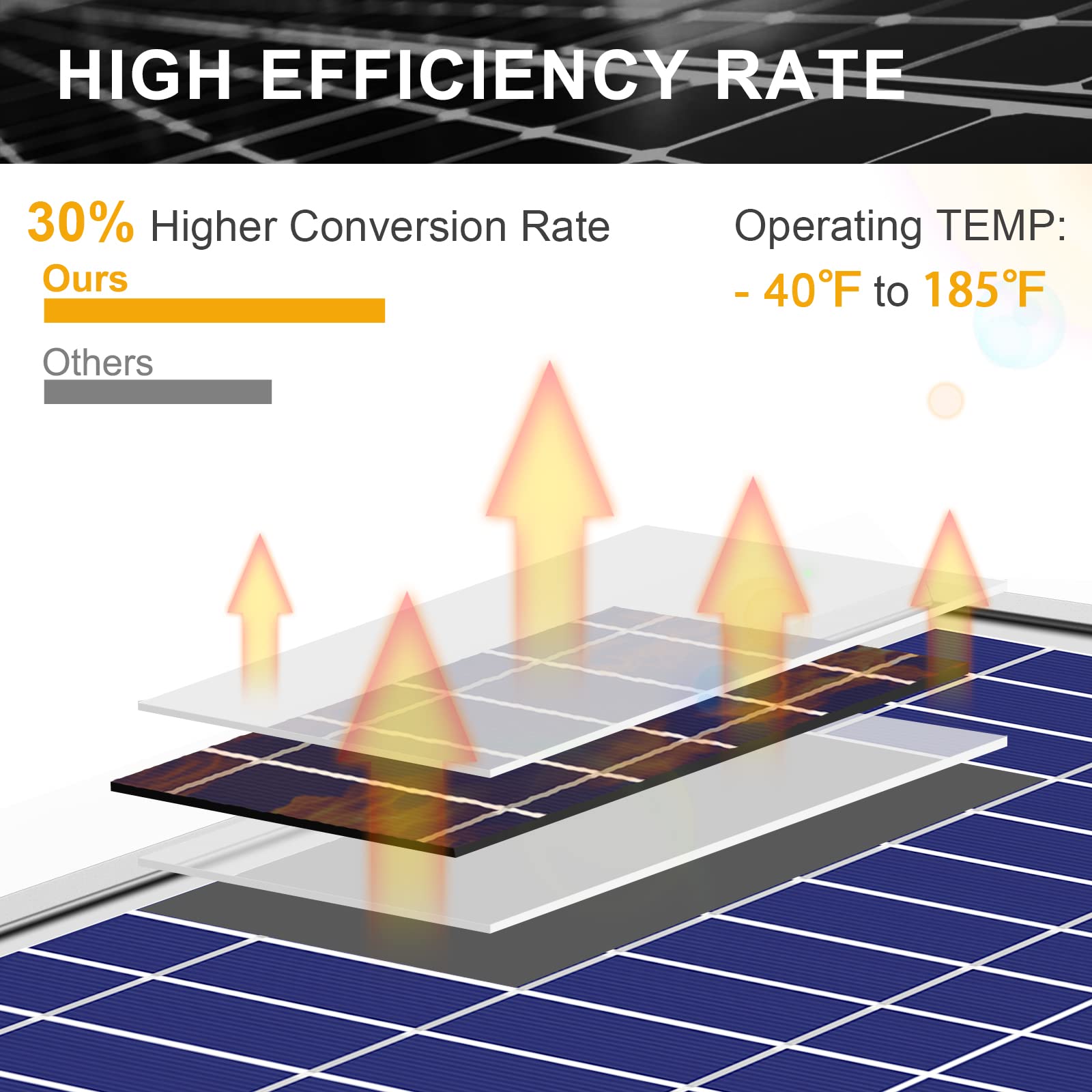 SUNER POWER 30W connection setup showing battery terminals