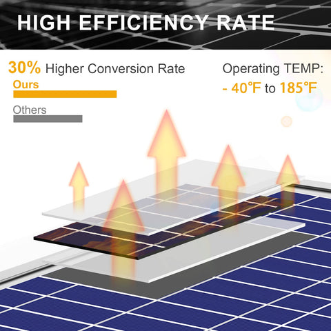 SUNER POWER 30W connection setup showing battery terminals