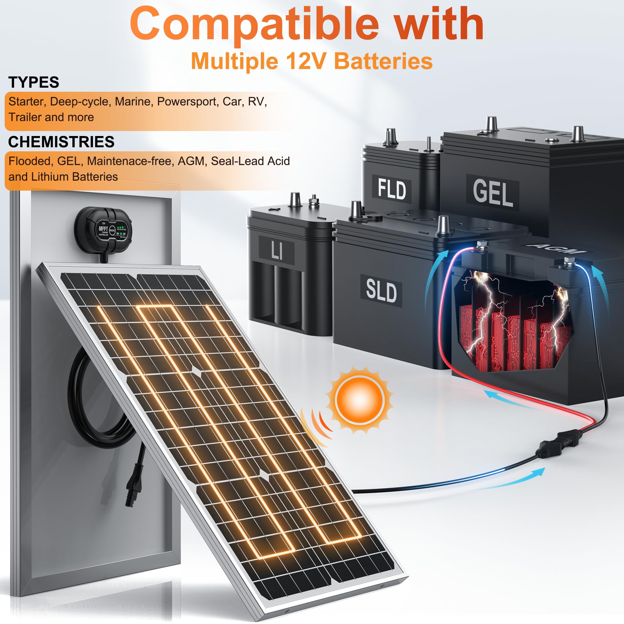 SUNER POWER adjustable pole mount enables optimal sun tilt