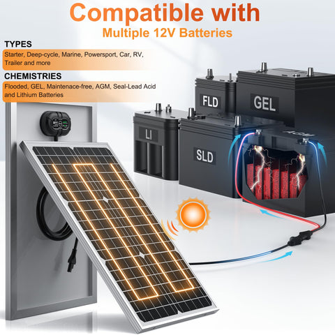 SUNER POWER adjustable pole mount enables optimal sun tilt