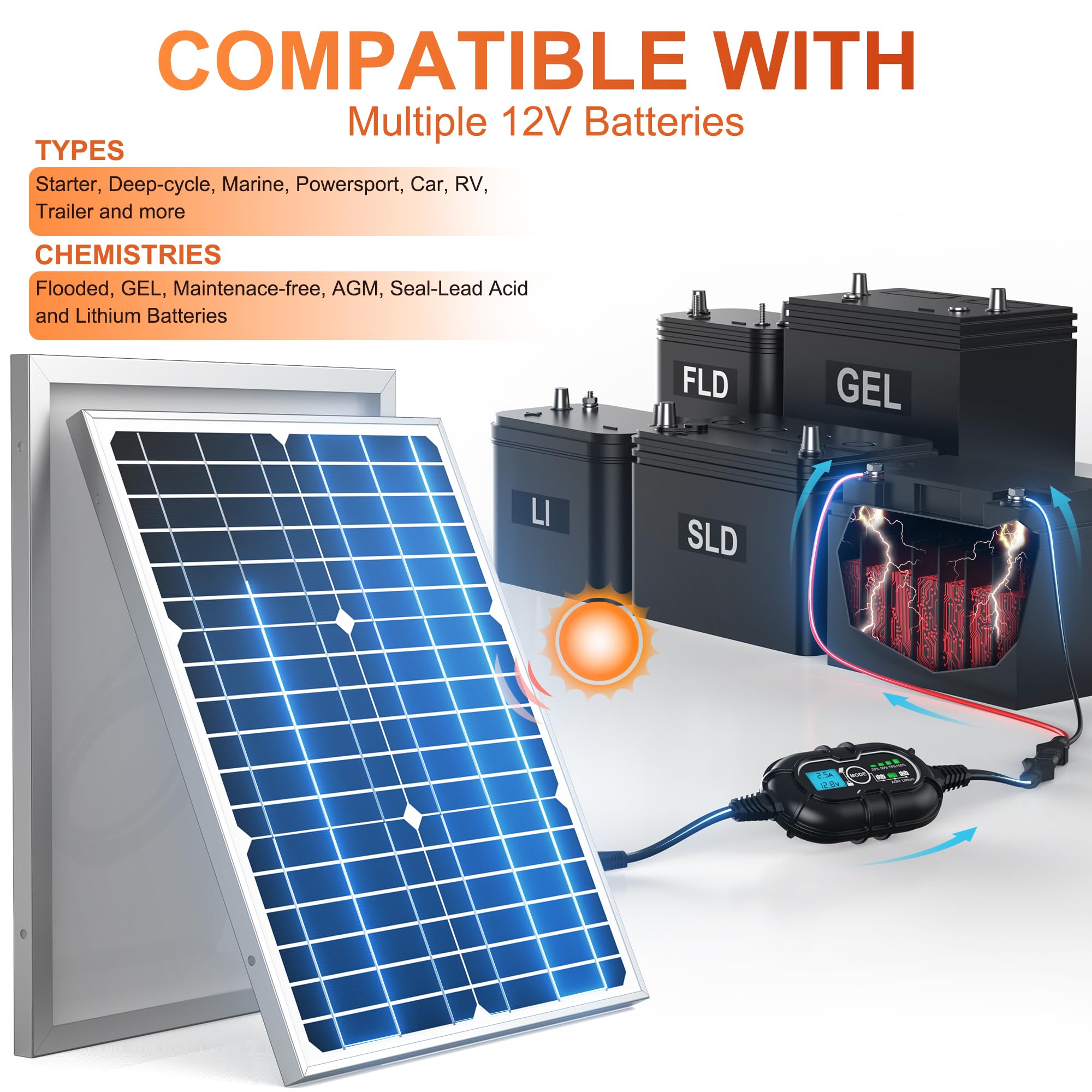 SUNER POWER All-in-one setup for boats, cars, RVs, and motorcycles