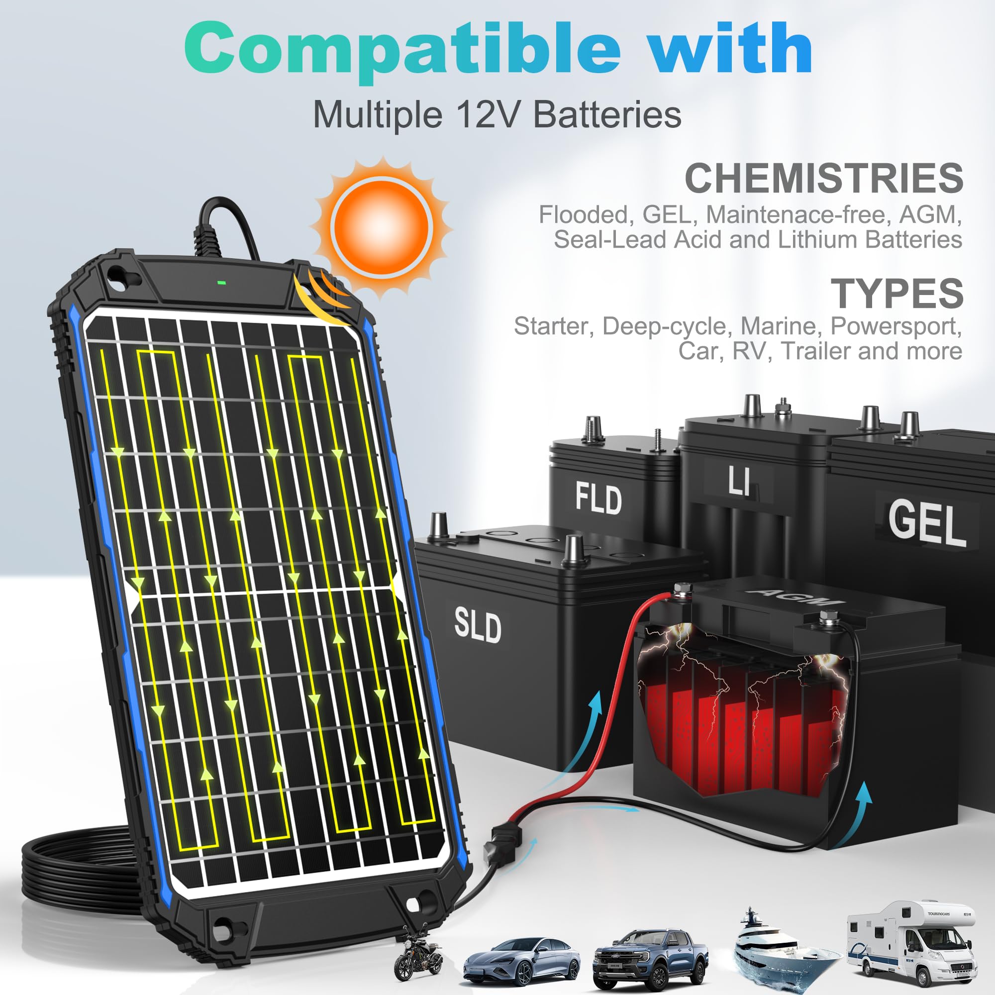 SUNER POWER battery maintainer installation on car, boat, or RV.
