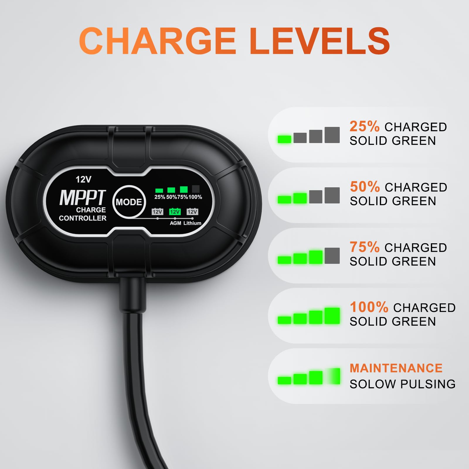 SUNER POWER charge level indicators visualize 25%, 50%, 75%, and 100%