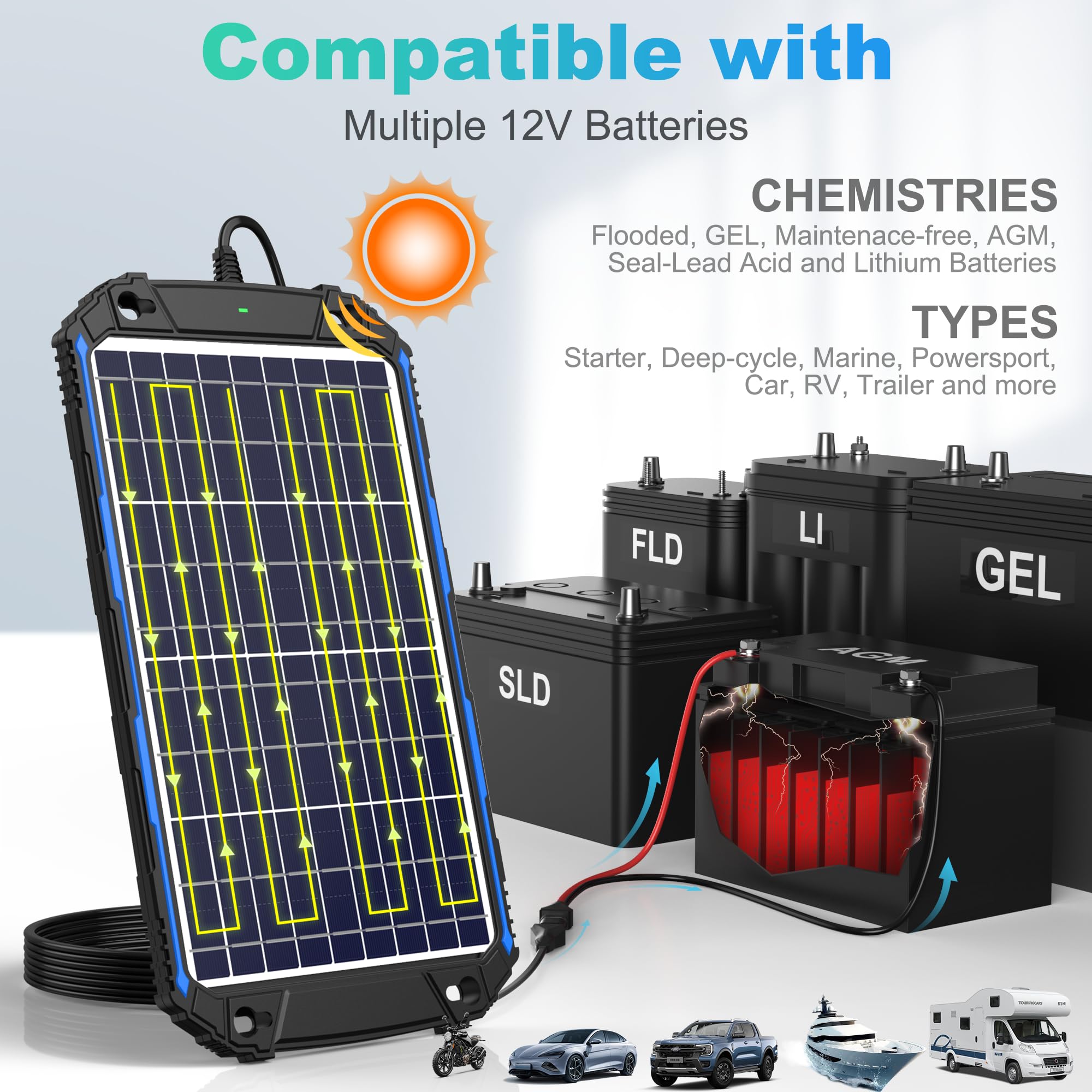 SUNER POWER automatic maintenance mode keeps battery ready