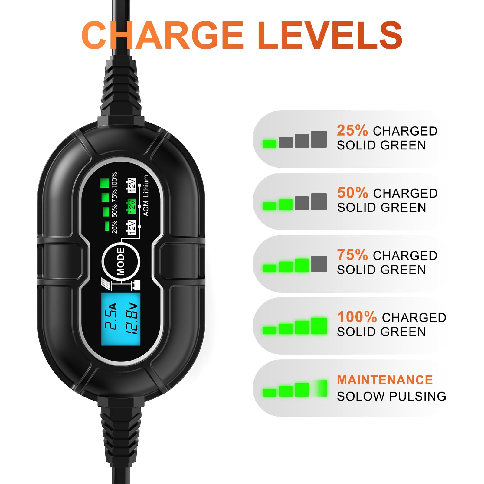 SUNER POWER Full safety protections protect against over-charge, over-discharge, and shorts