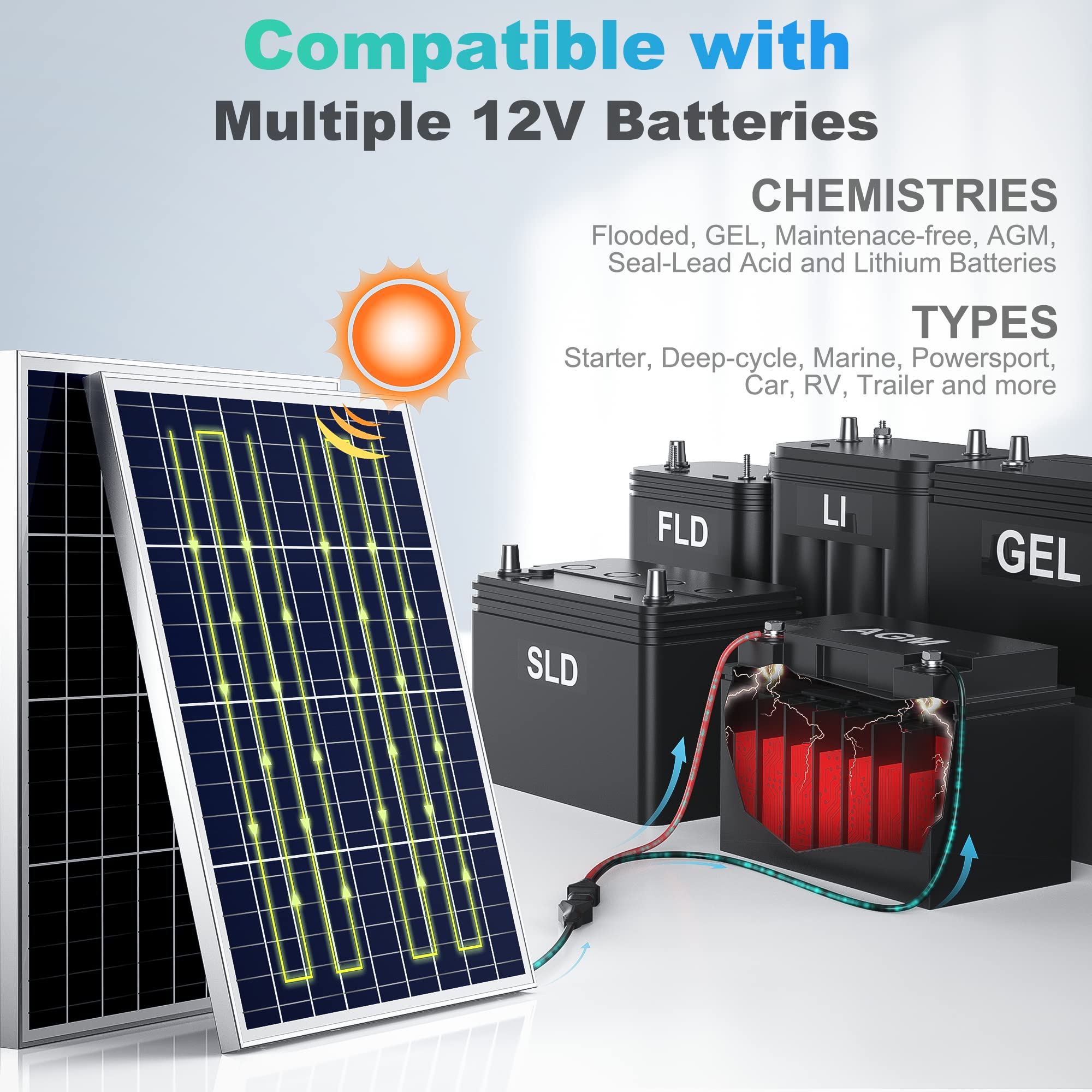 SUNER POWER independent charging modes image shows versatility across 12V AGM and Lithium batteries