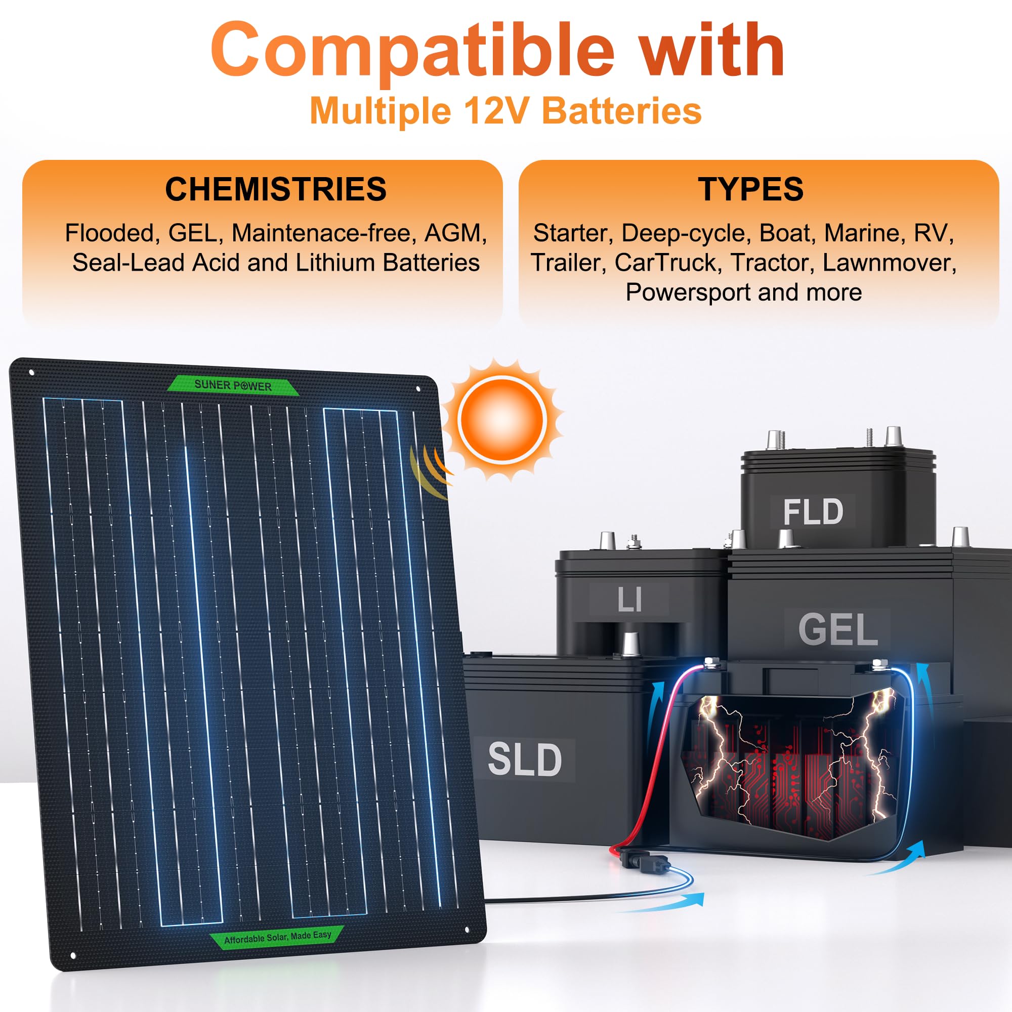 SUNER POWER safety protections and waterproof design for outdoors.