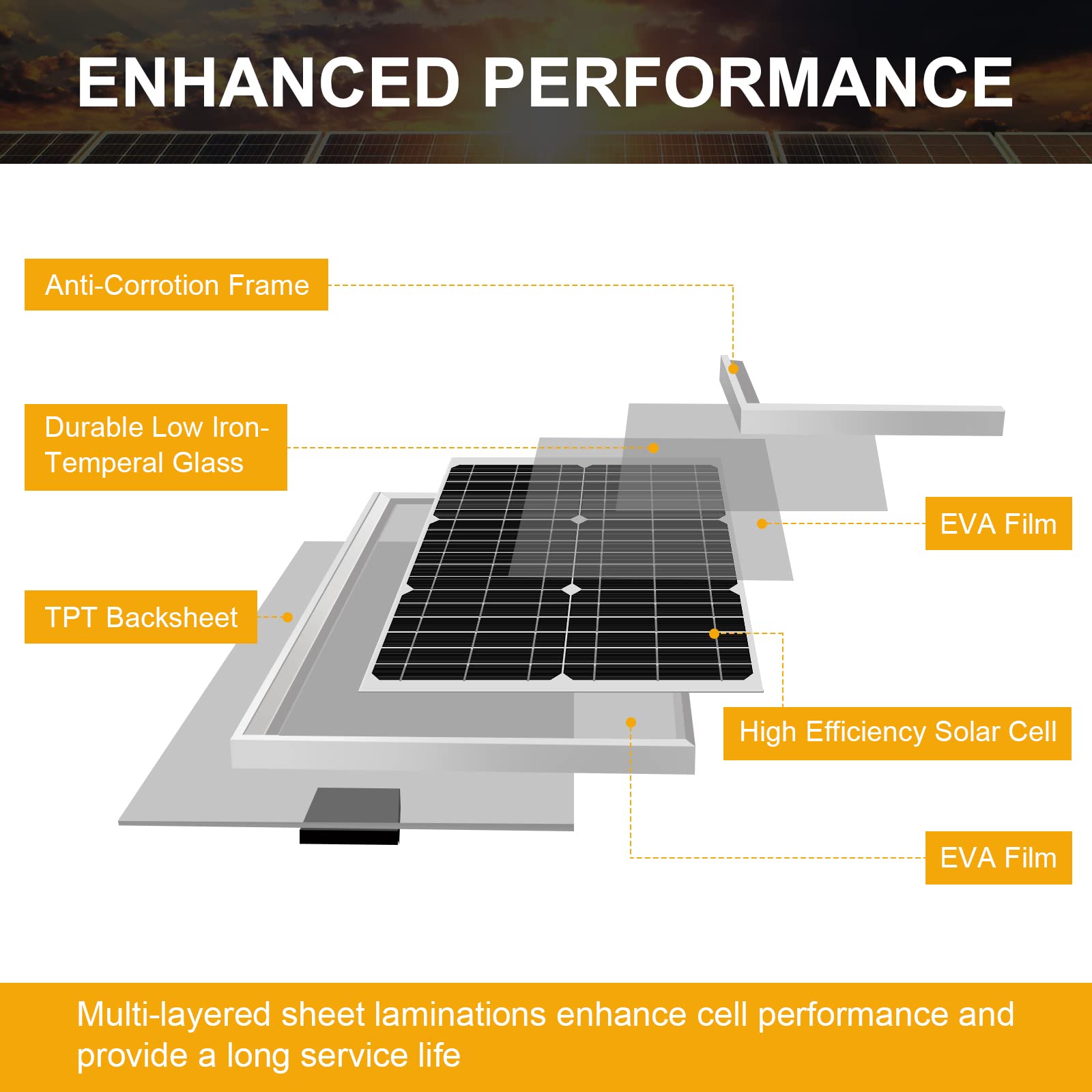 SUNER POWER tempered glass with aluminum frame for rugged outdoor use
