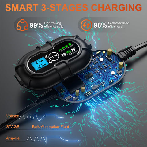 SUNER POWER Three battery modes support AGM, Lithium, and standard 12V batteries
