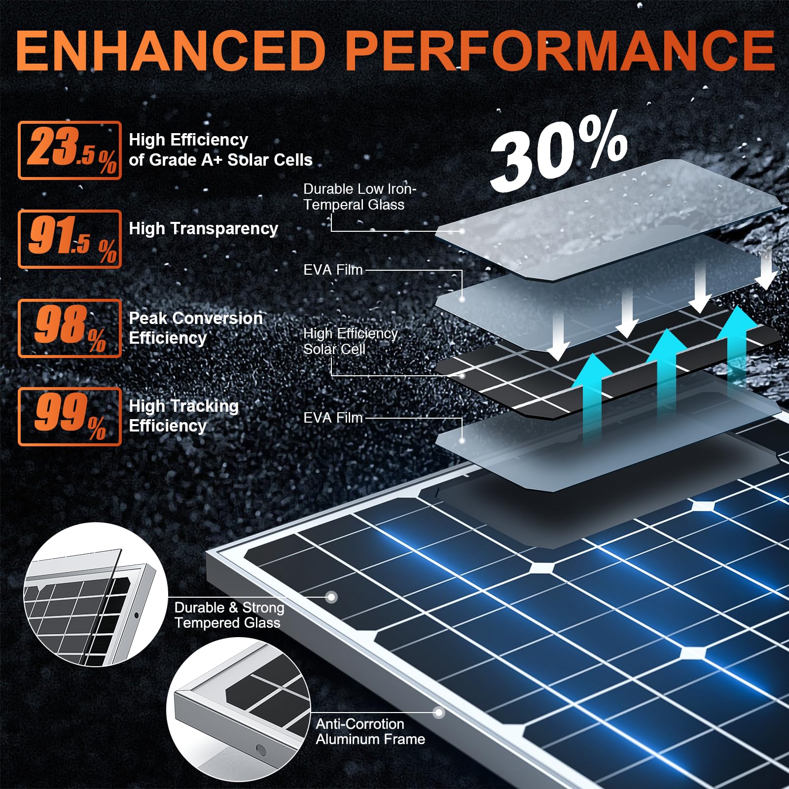 SUNER POWER Ultra-Smart MPPT controller optimizes charging for longer battery life