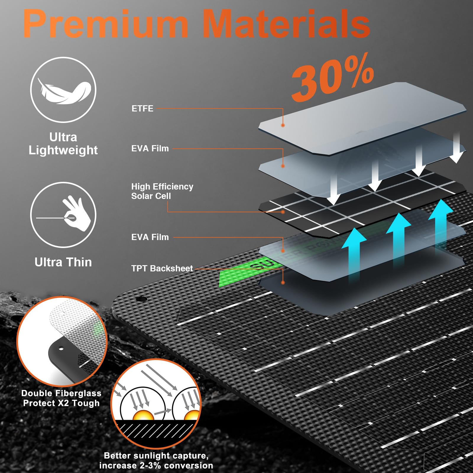 SUNER POWER ultra-smart MPPT controller highlights efficient charging.
