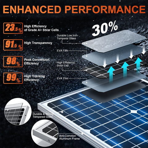 SUNER POWER Ultra-Smart MPPT controller shown with high-efficiency power tracking