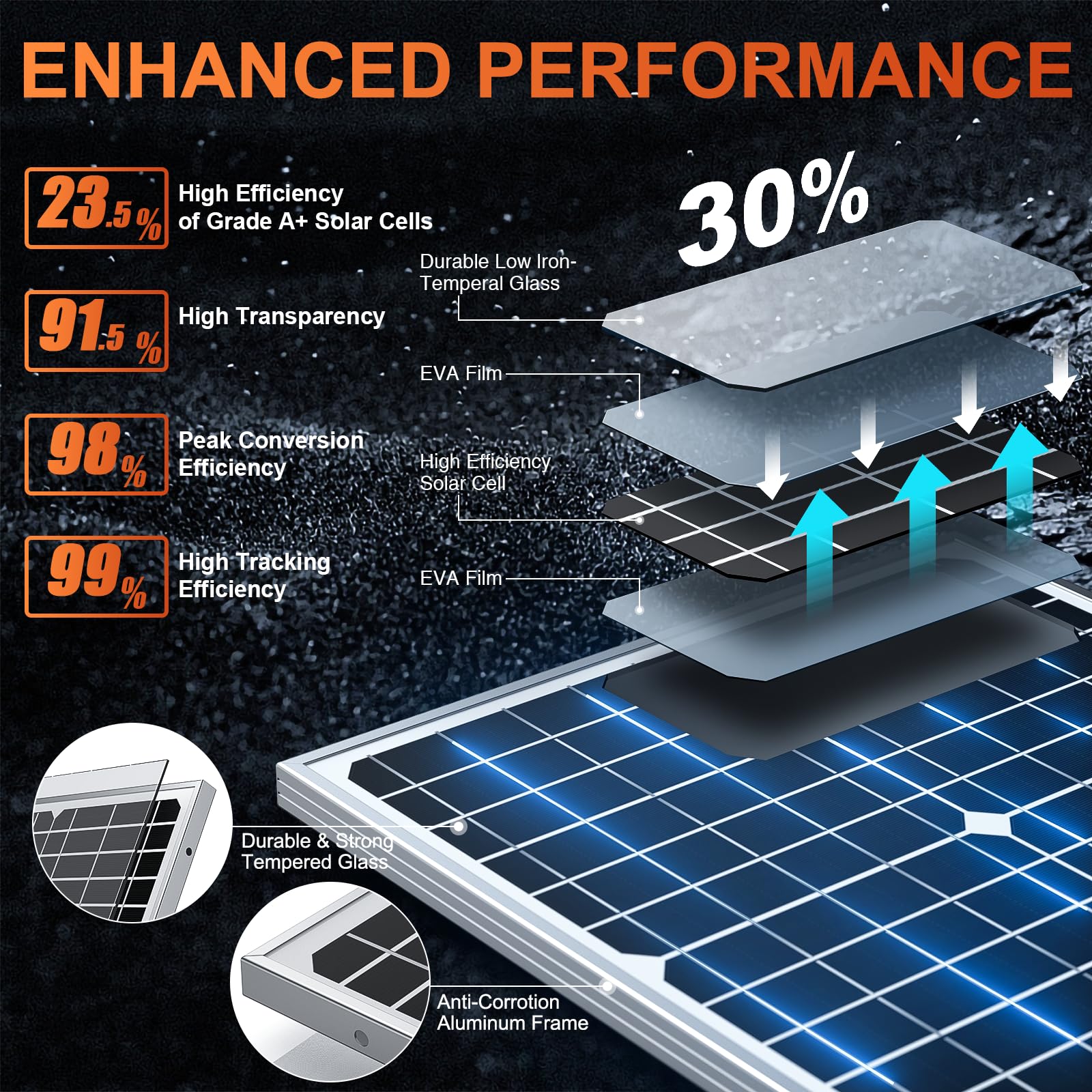 SUNER POWER UltraSmart MPPT controller shown for high efficiency solar charging.