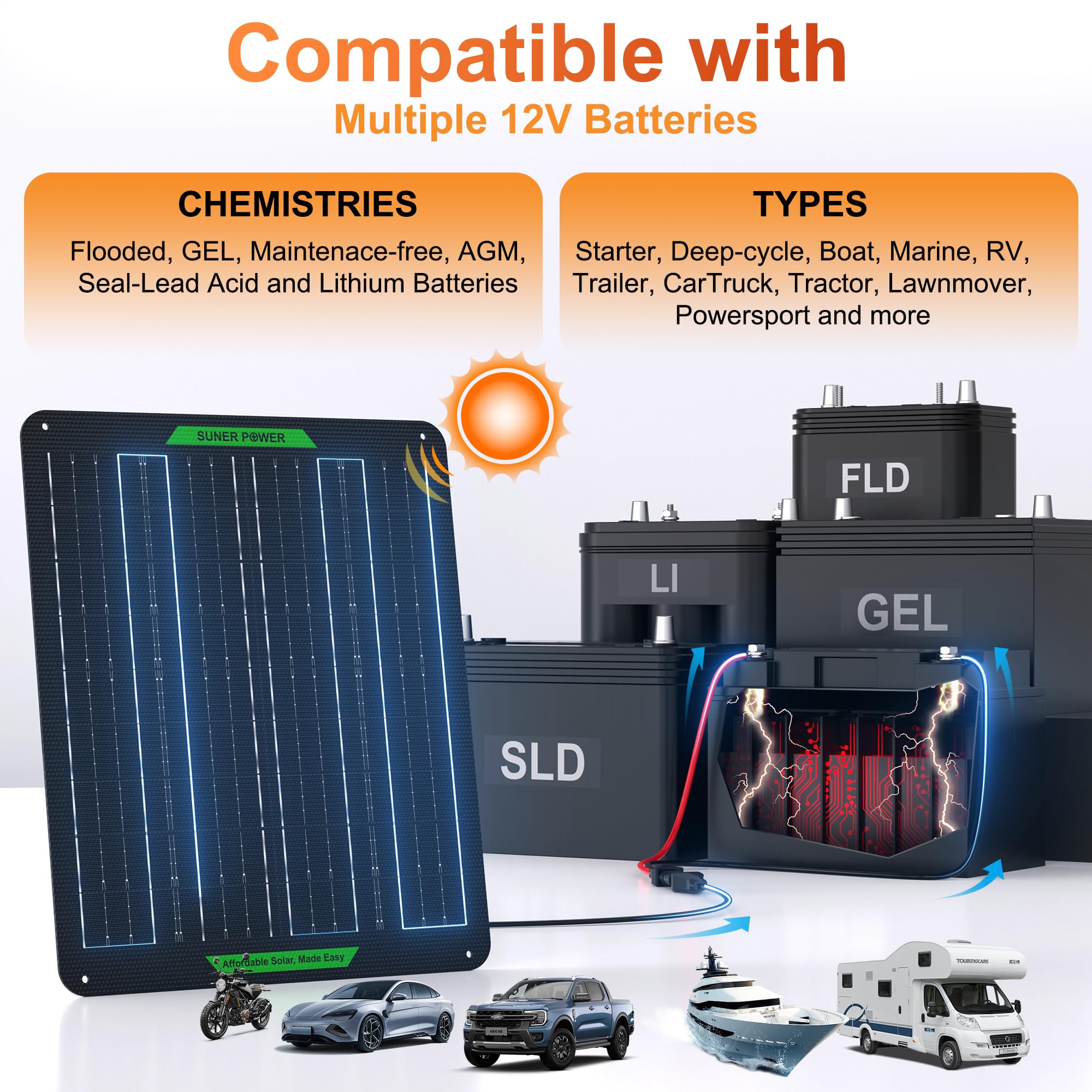 SUNER POWER waterproof charger with built-in safety protections for marine use