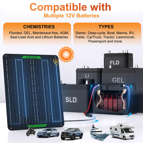 SUNER POWER waterproof charger with built-in safety protections for marine use