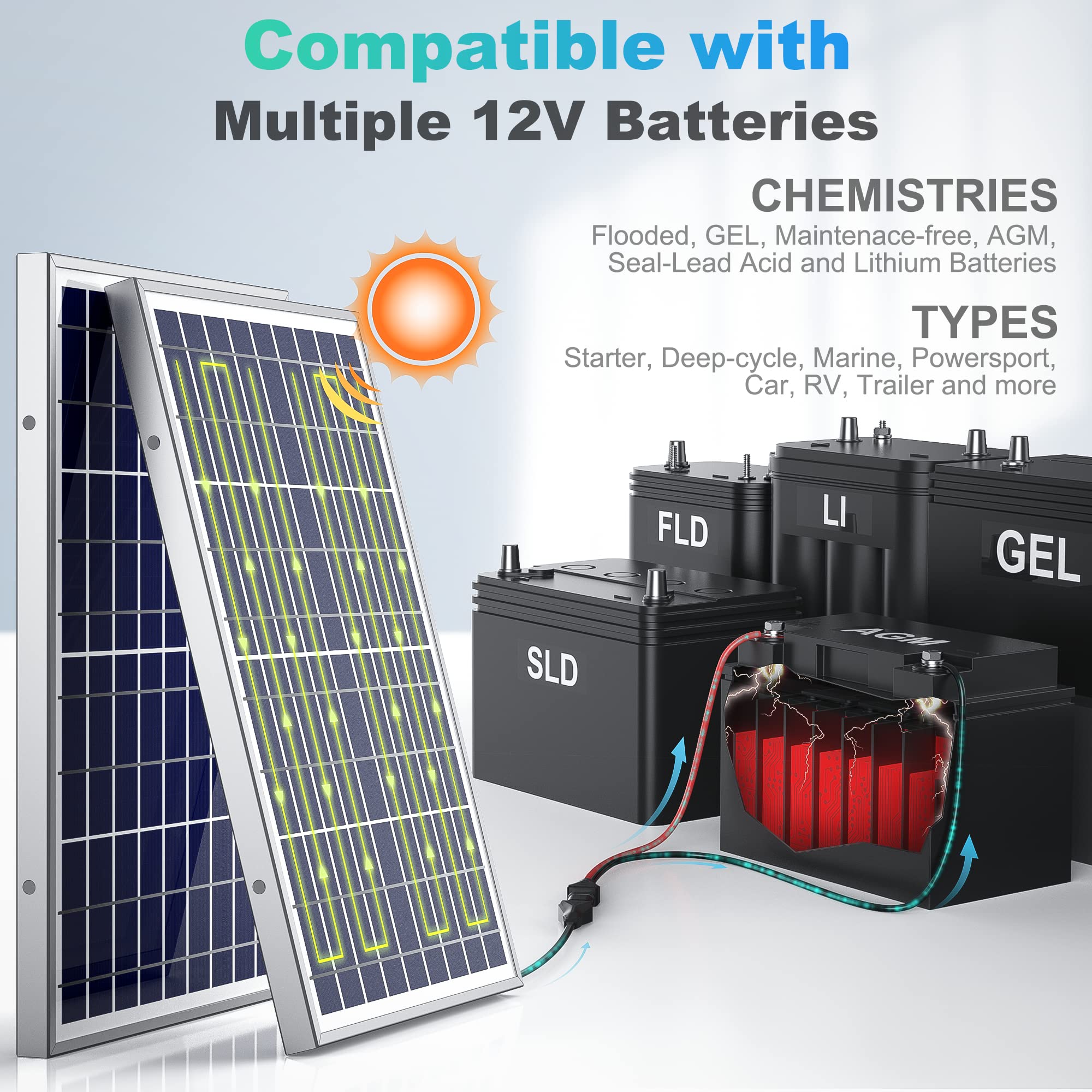 SUNER POWER waterproof panel withstands outdoor conditions for durable charging.
