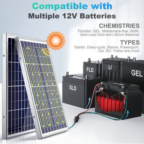 SUNER POWER waterproof panel withstands outdoor conditions for durable charging.