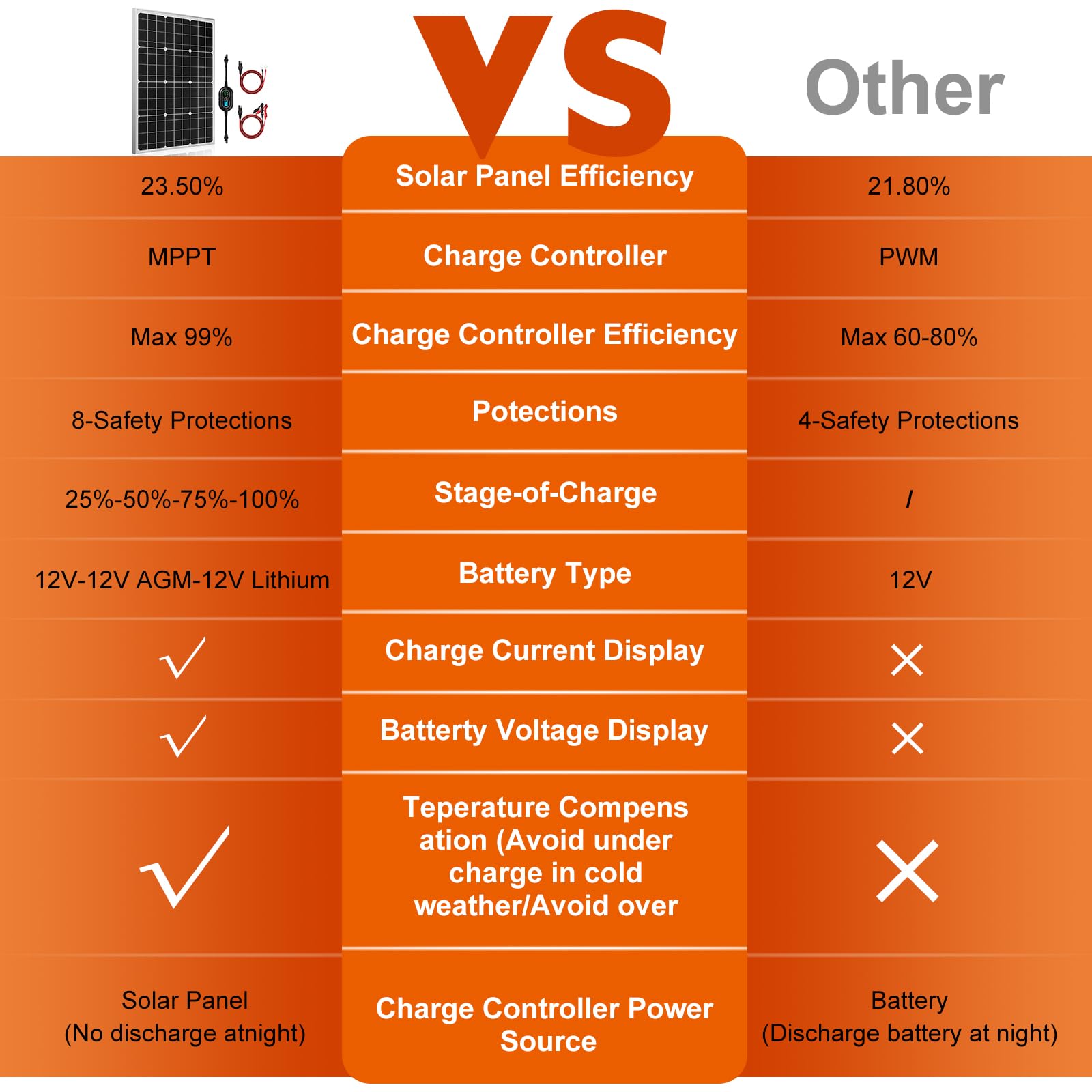 SUNER POWER Waterproof connections enable reliable outdoor operation