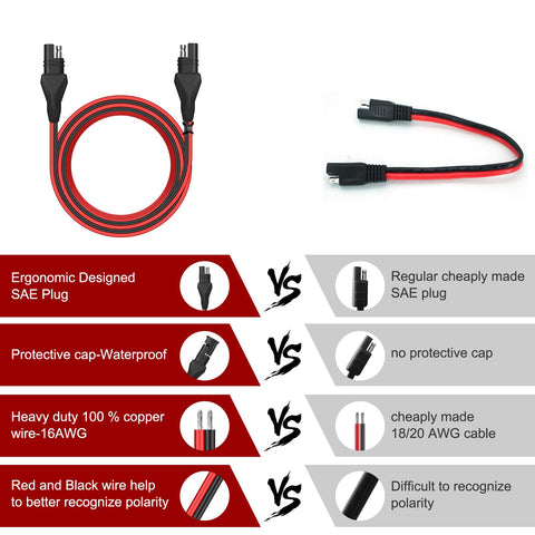 SUNER POWER weatherproof cap protects outdoor connections from dust and moisture.