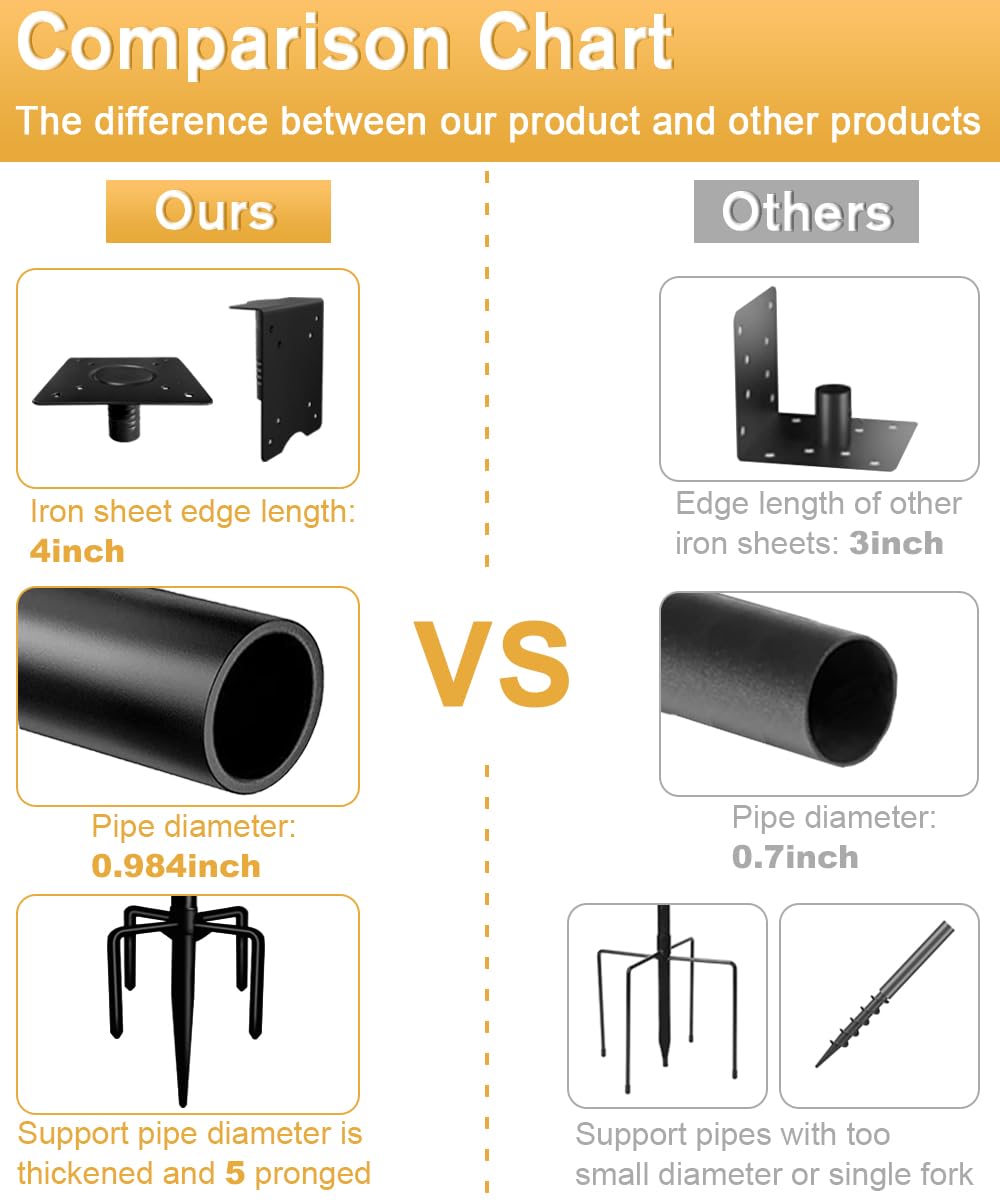 Black powder-coated Sungaryard pole resists weather and rust